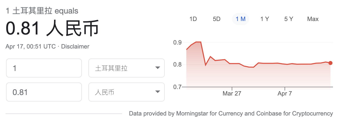 土耳其汇率